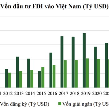 vondautuvaokhucongnghieptaivietnam